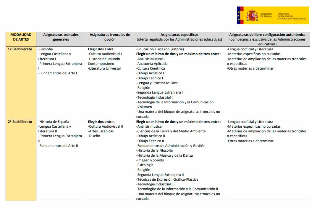 ¿Cuánto cuesta el bachillerato en España?
