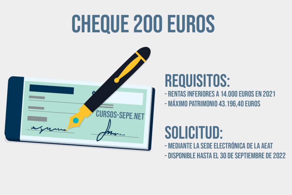 ¿Cuándo solicitar ayuda 200 euros 2023?