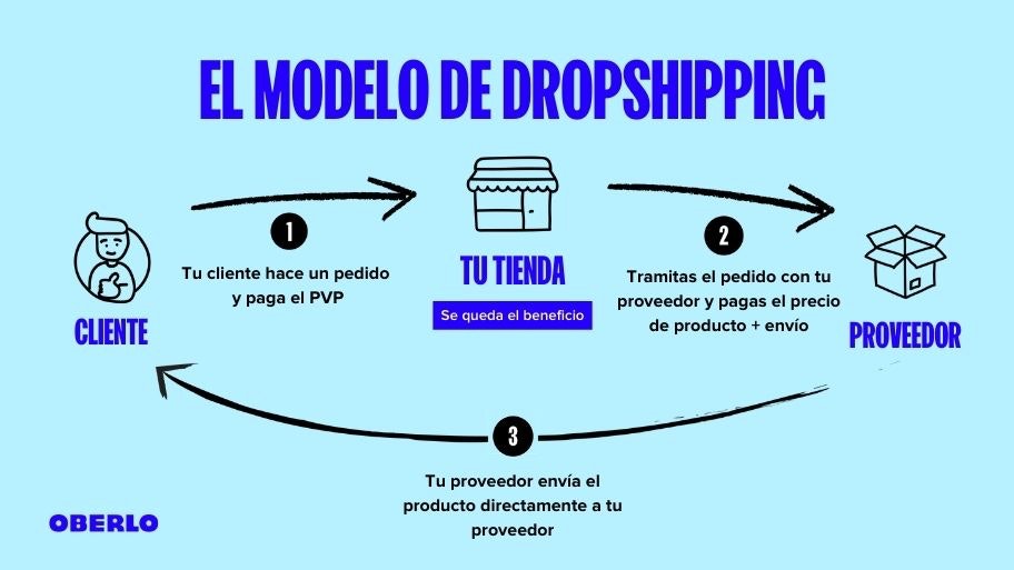 ¿Qué documentos necesito para importar desde China?