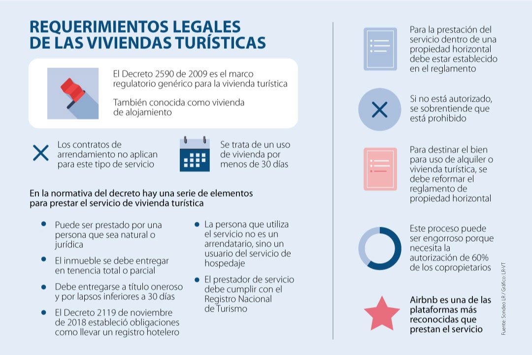 Requisitos para Publicar en Airbnb España - dontutoriales.com