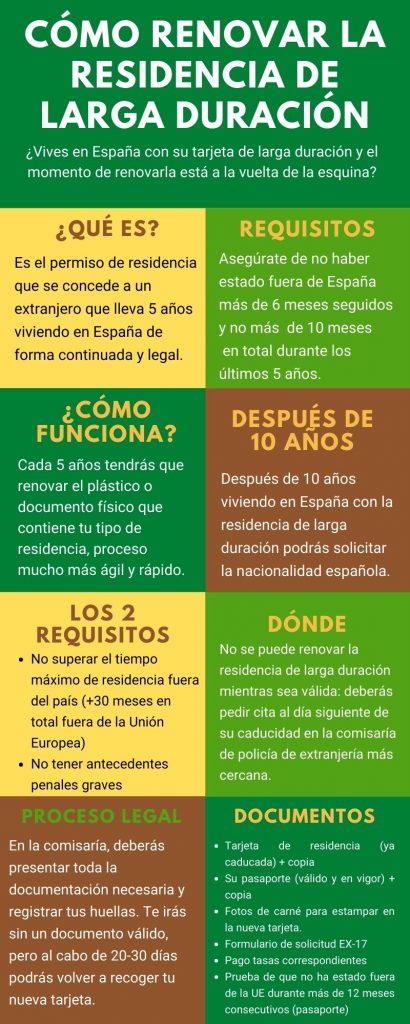 ¿Cuánto tiempo hay cotizar para renovar tarjeta residencia de 2 años?
